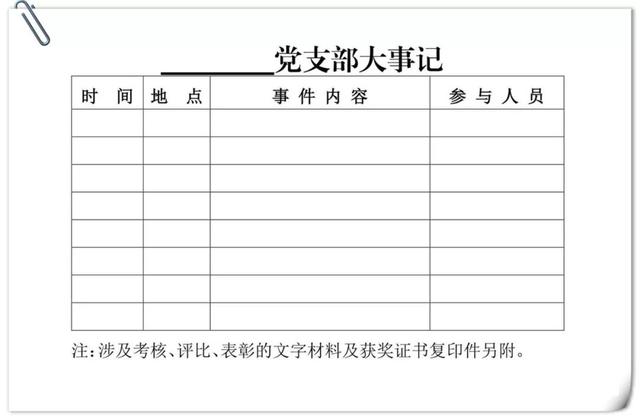 黨支部全套必備15張表格，非常實用！（黨支部表格格式）