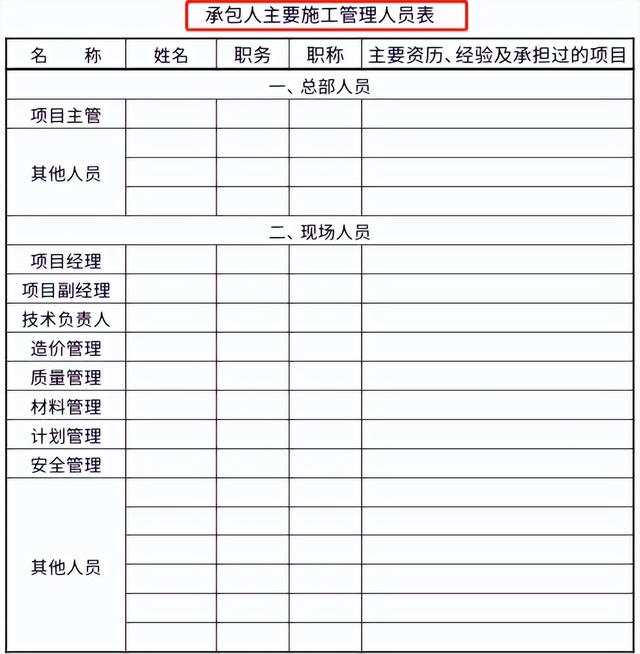 這一整套合同范本就夠了！每部分有單獨的分類目錄，直接目錄查找