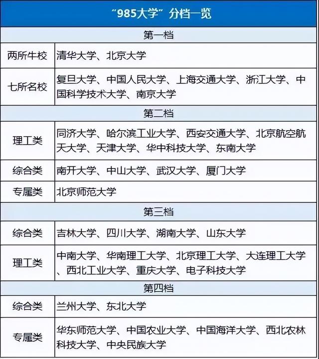揭秘985高校：由來、科研實(shí)力、學(xué)生要求與全國(guó)分布（985高校全部）