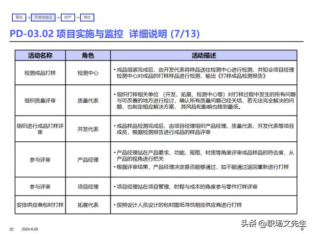 IBM產品研發項目管理及流程，36頁產品開發項目計劃的核心（ibm產品開發管理的什么模型）