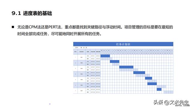 90頁項(xiàng)目計(jì)劃、進(jìn)度與控制：卓越項(xiàng)目的終極實(shí)用手冊(cè)，項(xiàng)目戰(zhàn)略（項(xiàng)目進(jìn)度計(jì)劃及控制方案）