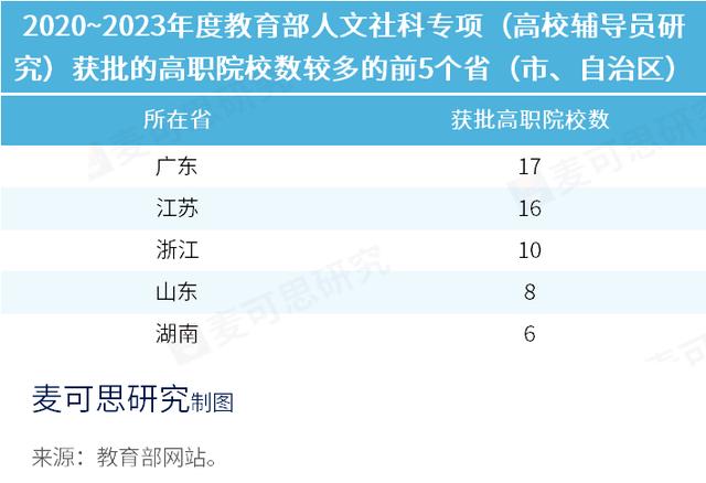 教育部輔導員專項課題，全名單來了！（教育部輔導員專項課題,全名單來了怎么辦）