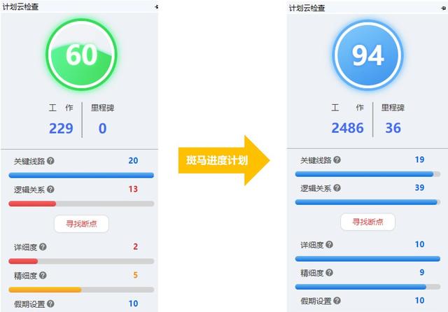 別墅群項目工期管理實戰經驗（別墅群項目工期管理實戰經驗怎么寫）