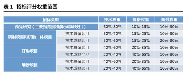 實務解析 - 科研院所專業化、標準化、數字化招標管理探索（科研院所數字化轉型）