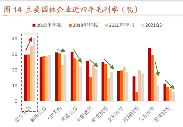 蒙草生態研究報告：種業科技助力生態修復，草原碳匯獨占鰲頭（蒙草生態嚴重低估）