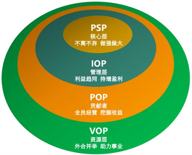 張勇：阿里巴巴“十八羅漢”的合伙人制度原來是這樣設計的（阿里巴巴十八羅漢為什么沒有進合伙人）