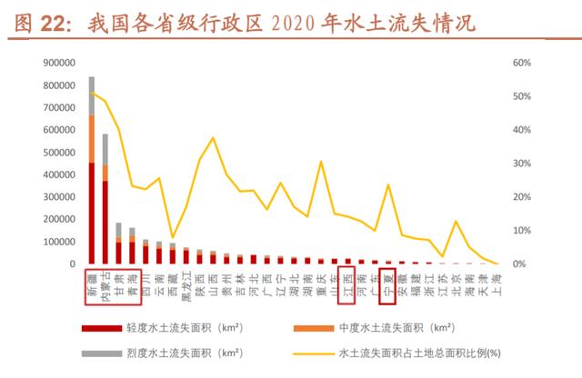 蒙草生態研究報告：種業科技助力生態修復，草原碳匯獨占鰲頭（蒙草生態嚴重低估）