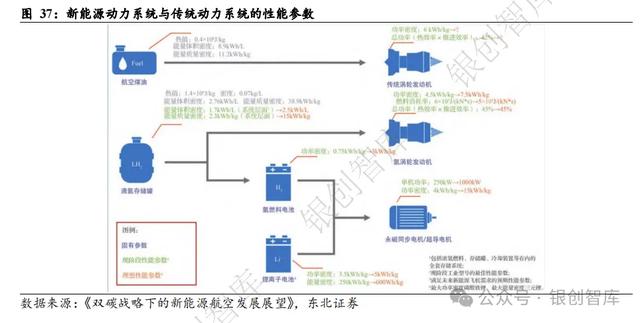 6000字詳解eVTOL動力方案：純電、混動、氫電混動（混動汽車ev）