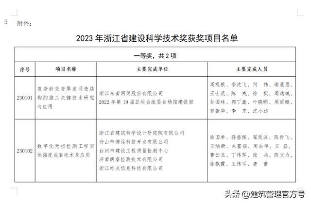 浙江省住建廳2023年度省建設科學技術獎獲獎項目公示！（浙江省住建廳科研項目2020）