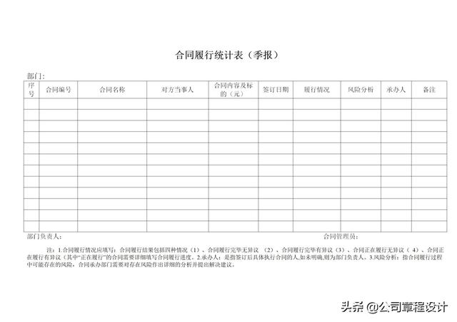 合同管理制度（審核、、審批、履行追蹤、歸檔等全套）（合同審核機制）