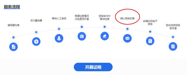 科技論文檢索報(bào)告范本（科技論文檢索報(bào)告范本怎么寫(xiě)）