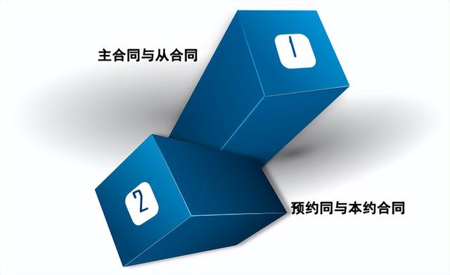 合同管理的“八位一體”——合同分類管理（合同管理體系）