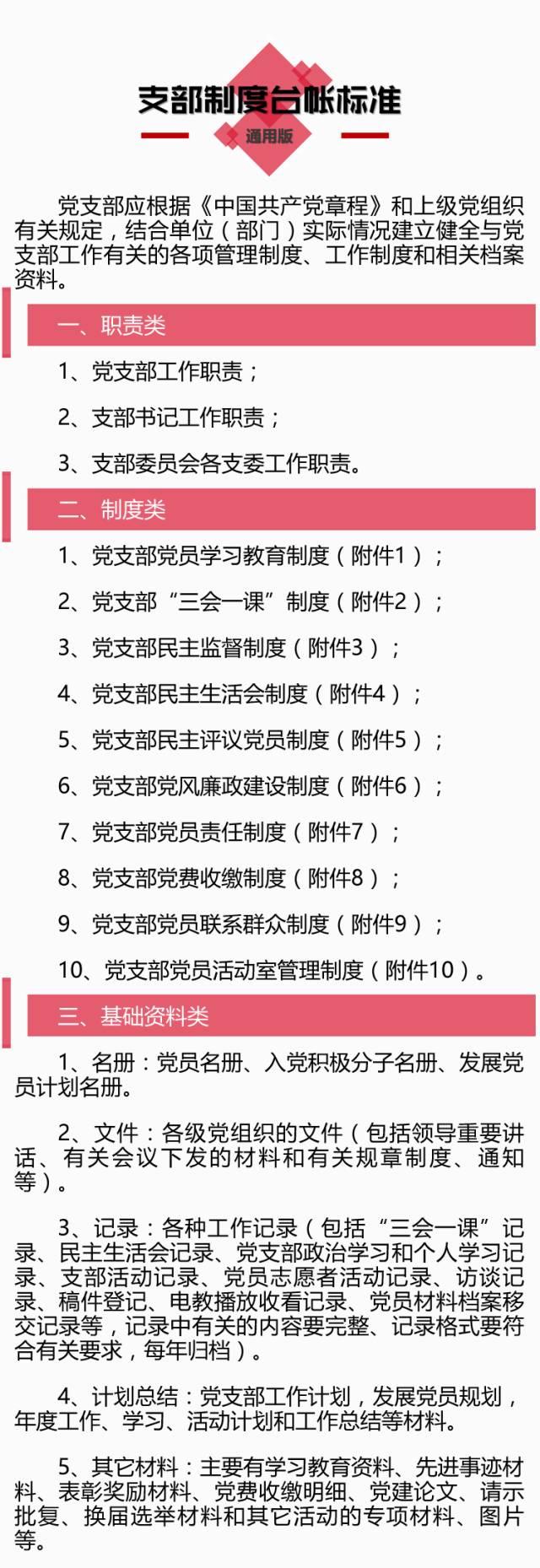 黨支部標準化建設責任清單（黨支部標準化建設責任清單內容）