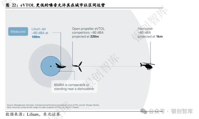 6000字詳解eVTOL動力方案：純電、混動、氫電混動（混動汽車ev）