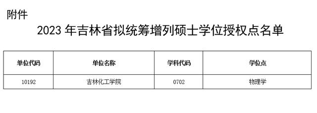 事關碩士點！吉林省教育廳最新公示（吉林省教育廳公告）