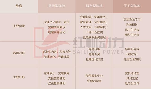 秒懂黨建-一張圖 帶你了解黨建陣地與黨建展廳的關系（黨建陣地展示）