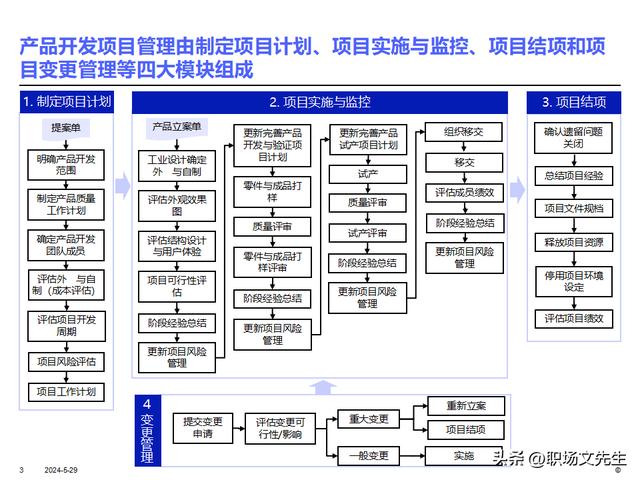 IBM產品研發項目管理及流程，36頁產品開發項目計劃的核心（ibm產品開發管理的什么模型）