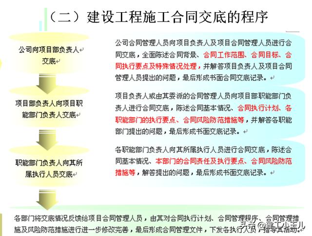 建設(shè)工程招投標(biāo)與合同管理（395頁(yè)）（《建設(shè)工程招投標(biāo)與合同管理》）