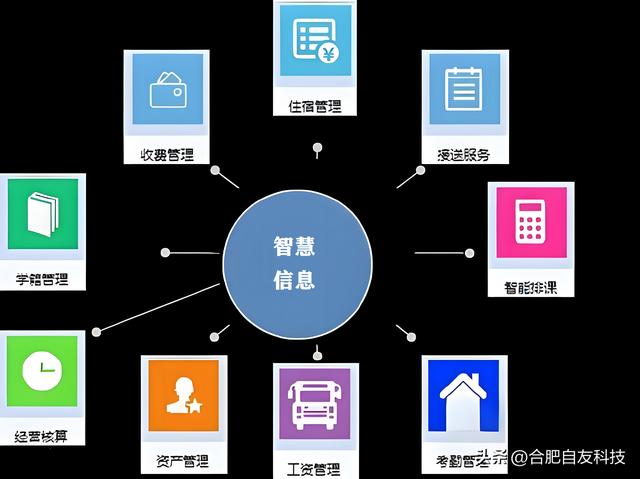 智慧校園包括哪些項目（智慧校園包括哪些項目內容）