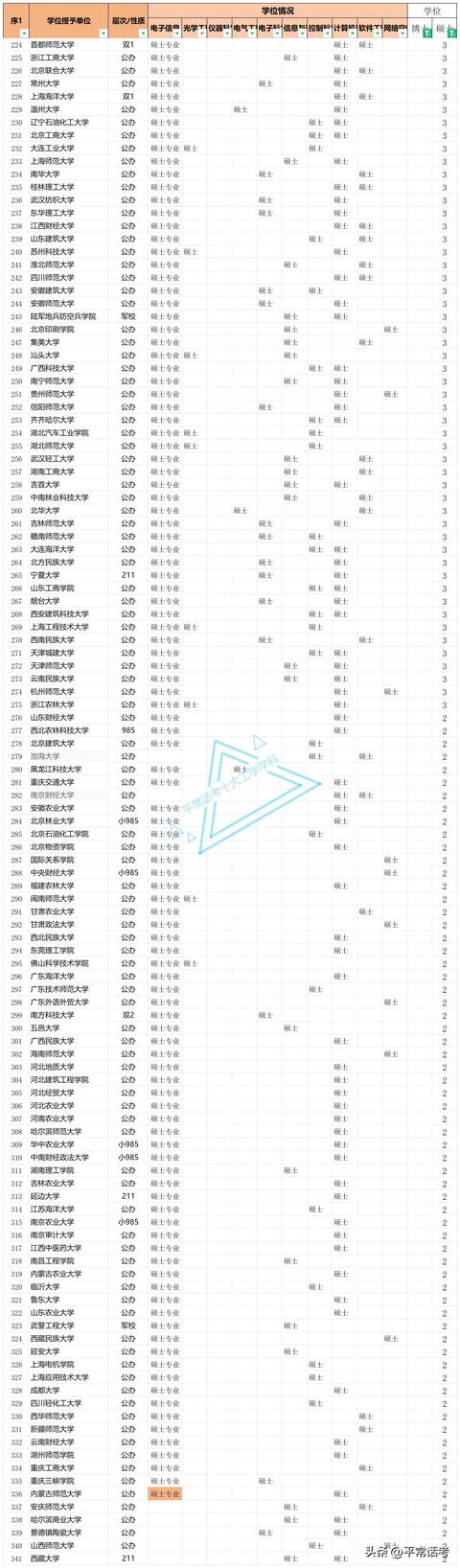 高校十大信息電子及電氣學科實力清單（高校十大信息電子及電氣學科實力清單排名）