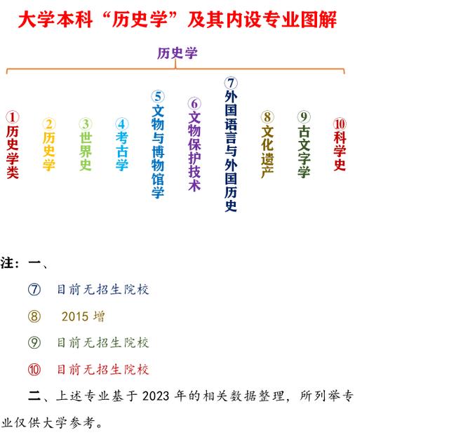 大學本科“歷史學類”之“文物保護技術”專業簡介（歷史文物保護專業怎么樣）