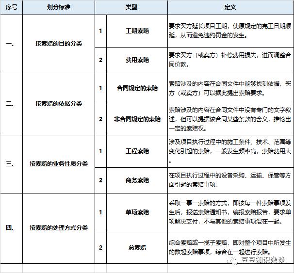 軟考高項(xiàng)筆記｜13 項(xiàng)目合同管理（軟件項(xiàng)目合同管理）