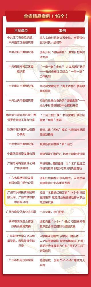 廣州水投排水公司黨建創新成果斬獲廣東基層黨建創新精品案例獎