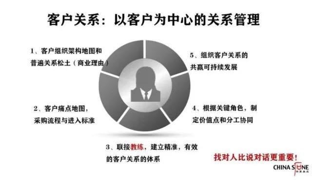 客戶關系是第一生產力，合同管理的八個黃金法則（客戶關系是第一生產力心得體會）