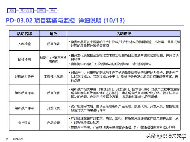 IBM產品研發項目管理及流程，36頁產品開發項目計劃的核心（ibm產品開發管理的什么模型）