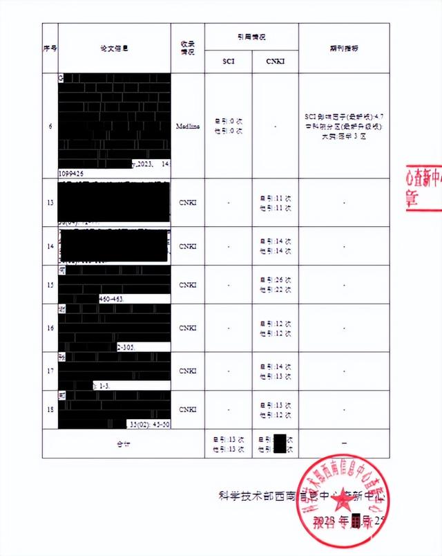 科技論文檢索報(bào)告范本（科技論文檢索報(bào)告范本怎么寫(xiě)）