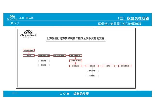 施工進(jìn)度計(jì)劃編制技能培訓(xùn)（施工進(jìn)度計(jì)劃編制技能培訓(xùn)內(nèi)容包括）