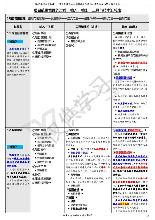 項目管理過程、輸入、輸出、工具技術匯總表（一）（項目管理輸入輸出工具和技術）
