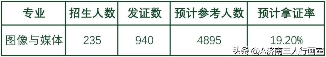 中國美院十大熱門專業，有你想上的嗎？（中國美院十大熱門專業,有你想上的嗎）