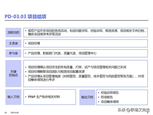 IBM產品研發項目管理及流程，36頁產品開發項目計劃的核心（ibm產品開發管理的什么模型）