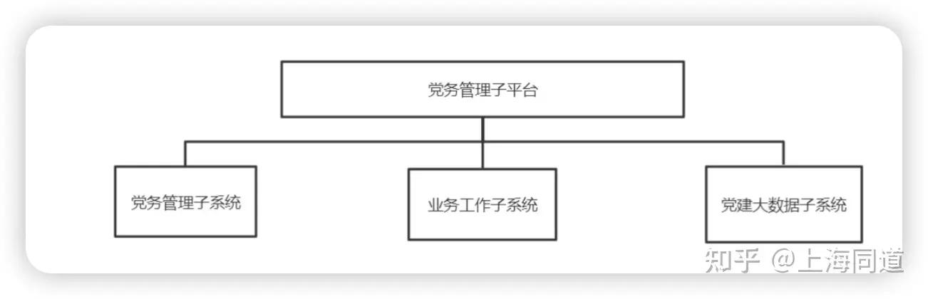 律師黨建綜合管理平臺（律師 黨建）