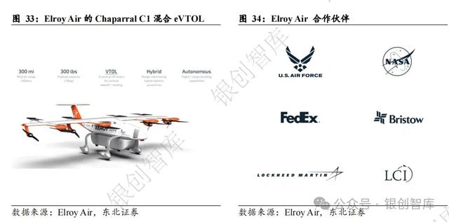 6000字詳解eVTOL動力方案：純電、混動、氫電混動（混動汽車ev）