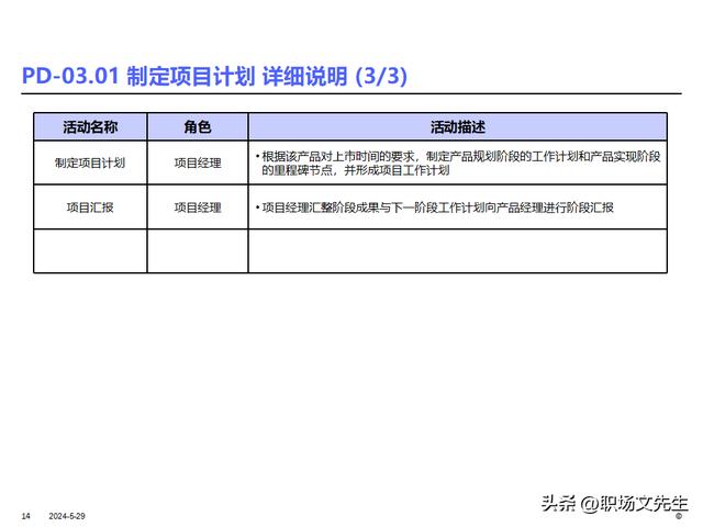 IBM產品研發項目管理及流程，36頁產品開發項目計劃的核心（ibm產品開發管理的什么模型）