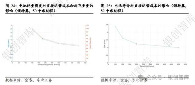 6000字詳解eVTOL動力方案：純電、混動、氫電混動（混動汽車ev）