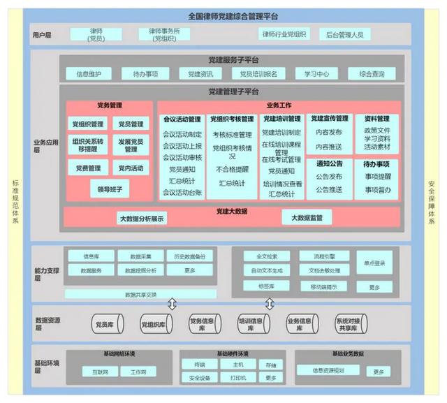 律師黨建綜合管理平臺（律師 黨建）