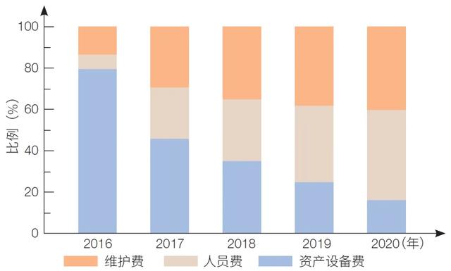 強化優化專業人才隊伍建設 提升重大科技基礎設施效能（強化專業技術人才隊伍建設）