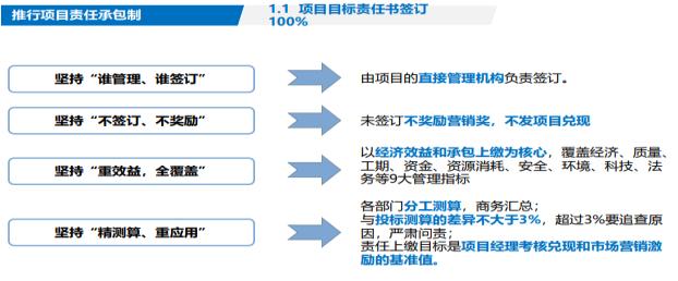 項目責任承包制的三個方面（目標責任書、風險抵押金、考核兌現）