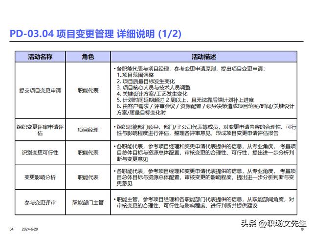 IBM產品研發項目管理及流程，36頁產品開發項目計劃的核心（ibm產品開發管理的什么模型）