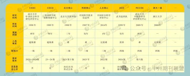 國(guó)內(nèi)核心期刊分級(jí)情況概覽及說(shuō)明！（國(guó)內(nèi)核心期刊分級(jí)情況概覽及說(shuō)明怎么寫(xiě)）