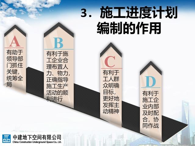 施工進度計劃編制原則及方法，78頁ppt！標準 ！案例 ！計
