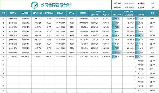 12套合同管理臺賬模板，財會人員合同管理的使用指南，可直接套用