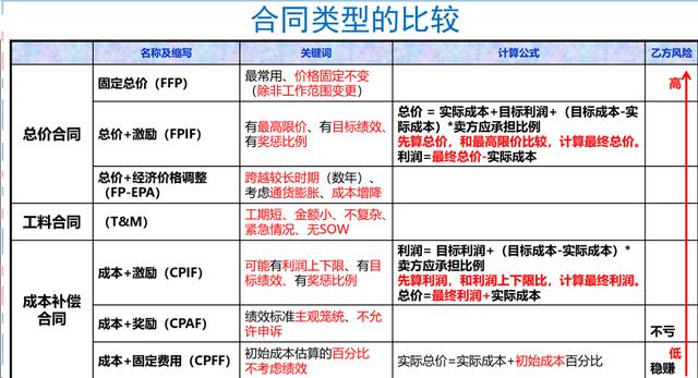 高分通過軟考高項(xiàng)論文范文-論信息系統(tǒng)的合同管理（論信息系統(tǒng)項(xiàng)目合同管理）
