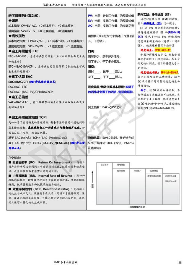 項目管理過程、輸入、輸出、工具技術匯總表（一）（項目管理輸入輸出工具和技術）
