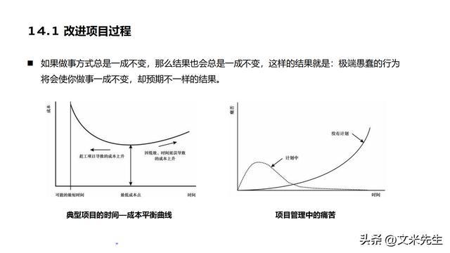 90頁項(xiàng)目計(jì)劃、進(jìn)度與控制：卓越項(xiàng)目的終極實(shí)用手冊(cè)，項(xiàng)目戰(zhàn)略（項(xiàng)目進(jìn)度計(jì)劃及控制方案）