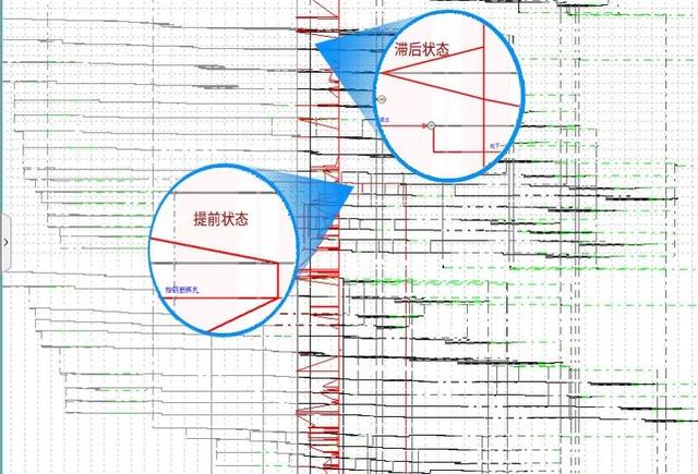 別墅群項目工期管理實戰經驗（別墅群項目工期管理實戰經驗怎么寫）