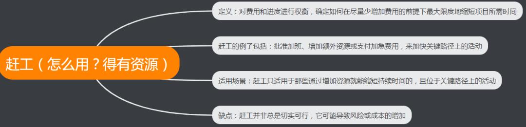 一張圖帶你全面掌握項目進度管理計劃（一張圖帶你全面掌握項目進度管理計劃的方法）